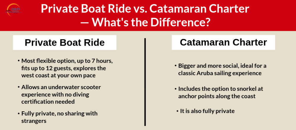 Private Boat Ride vs. Catamaran Charter — What's the Difference