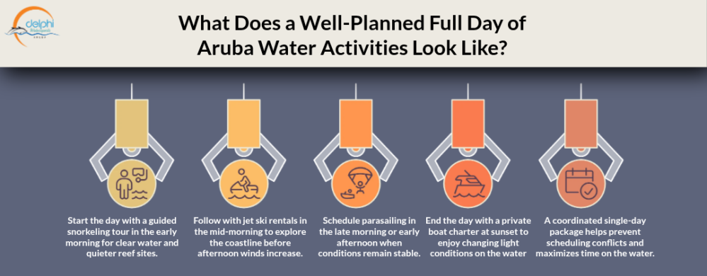 What Does a Well Planned Full Day of Aruba Water Activities Look Like