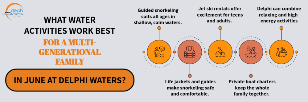 What Water Activities Work Best for a MultiGenerational Family in June at Delphi Waters