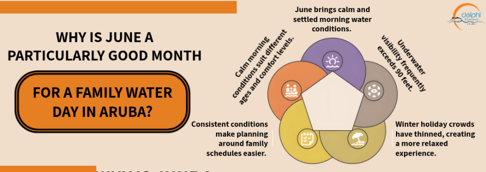 Why Is June a Particularly Good Month for a Family Water Day in Aruba