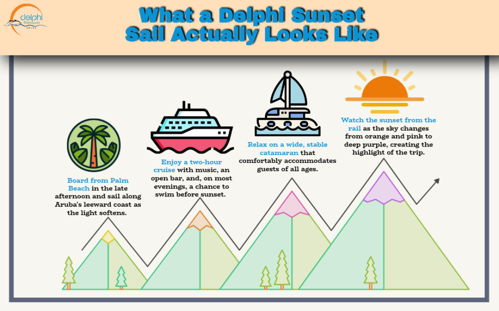 What a Delphi Sunset Sail Actually Looks Like